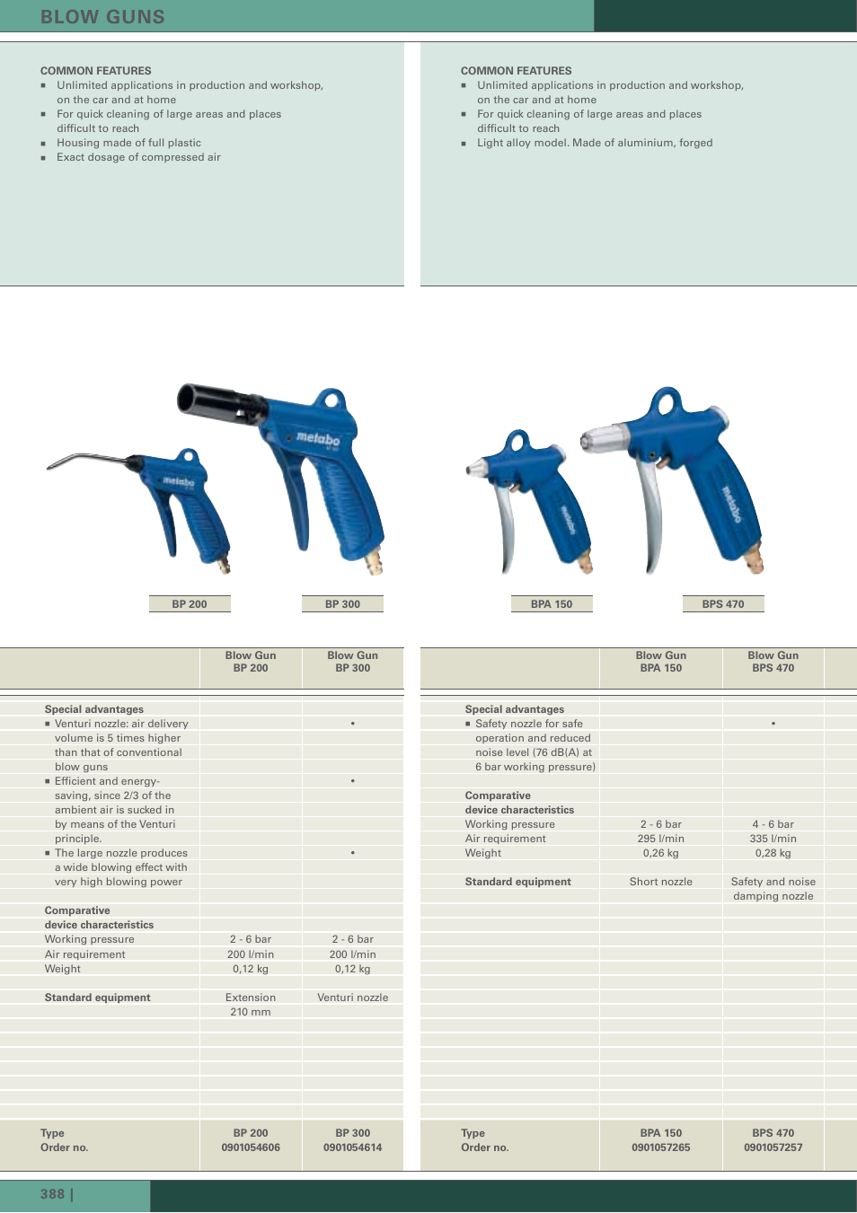 Blow guns | Metabo STS 7000 User Manual | Page 6 / 14