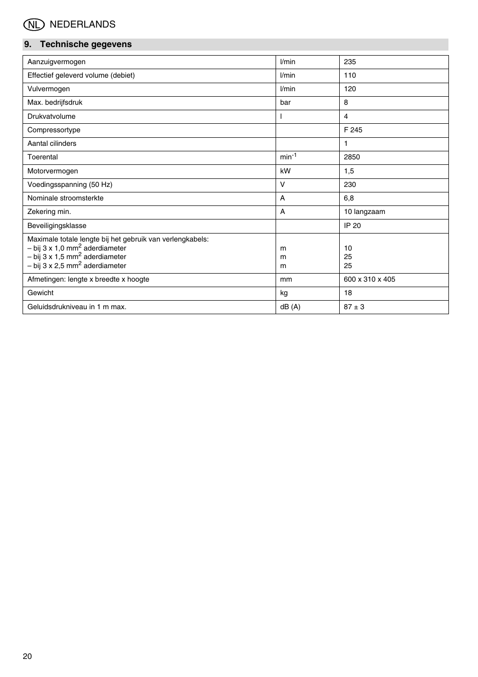 Nederlands | Metabo Power 260 User Manual | Page 20 / 44