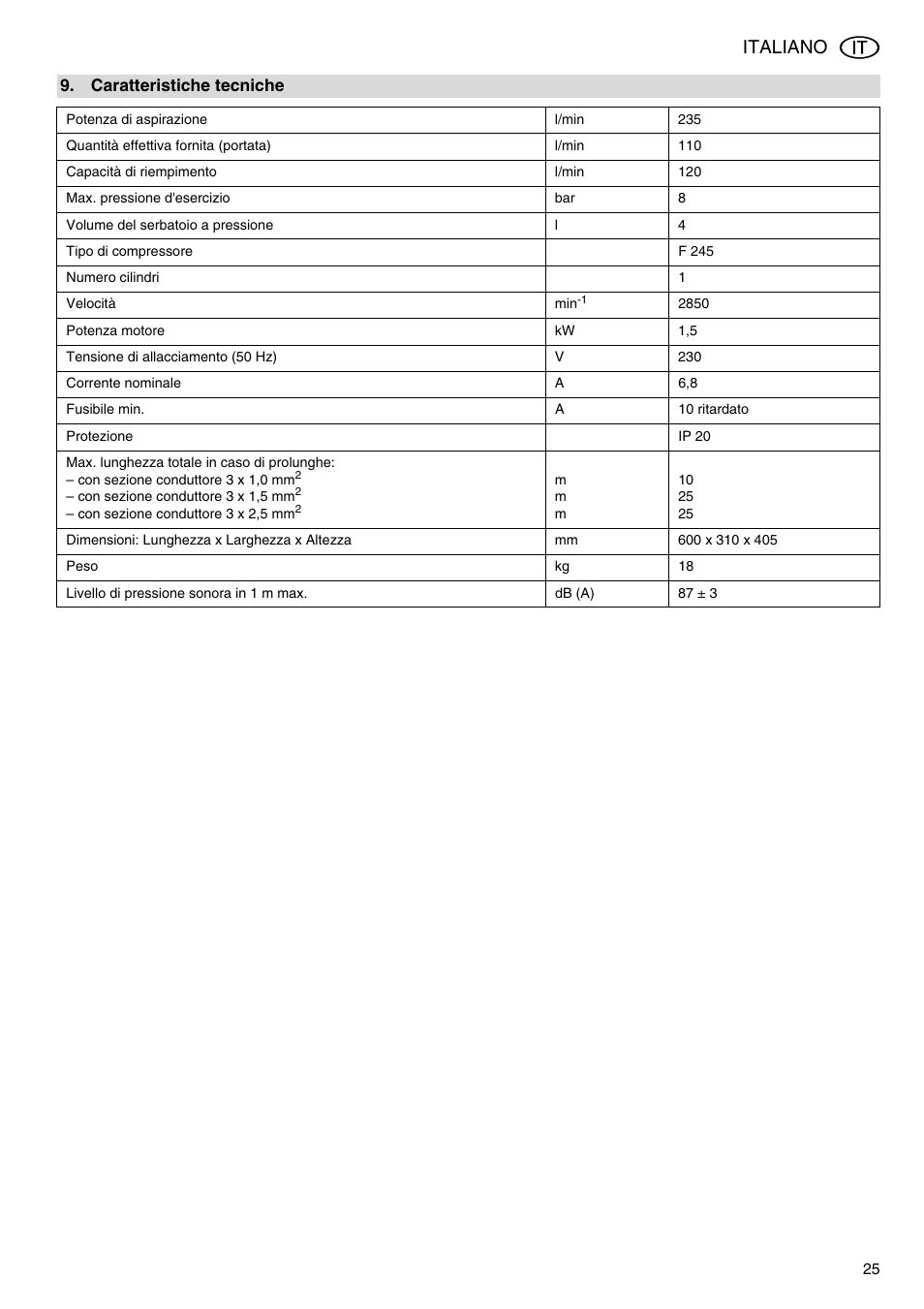 Italiano | Metabo Power 260 User Manual | Page 25 / 44