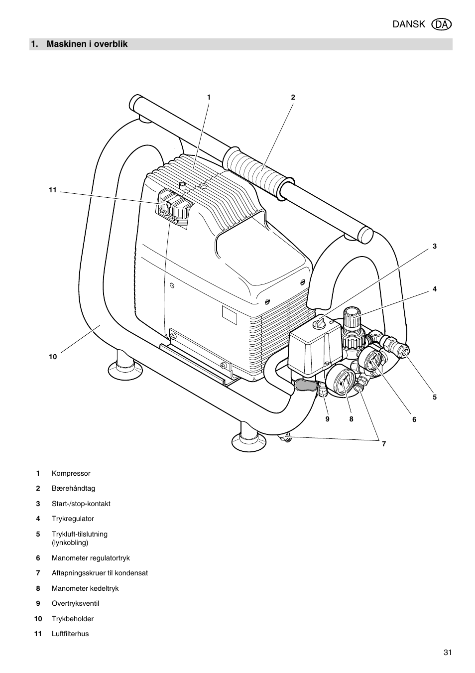 Dansk | Metabo Power 260 User Manual | Page 31 / 44