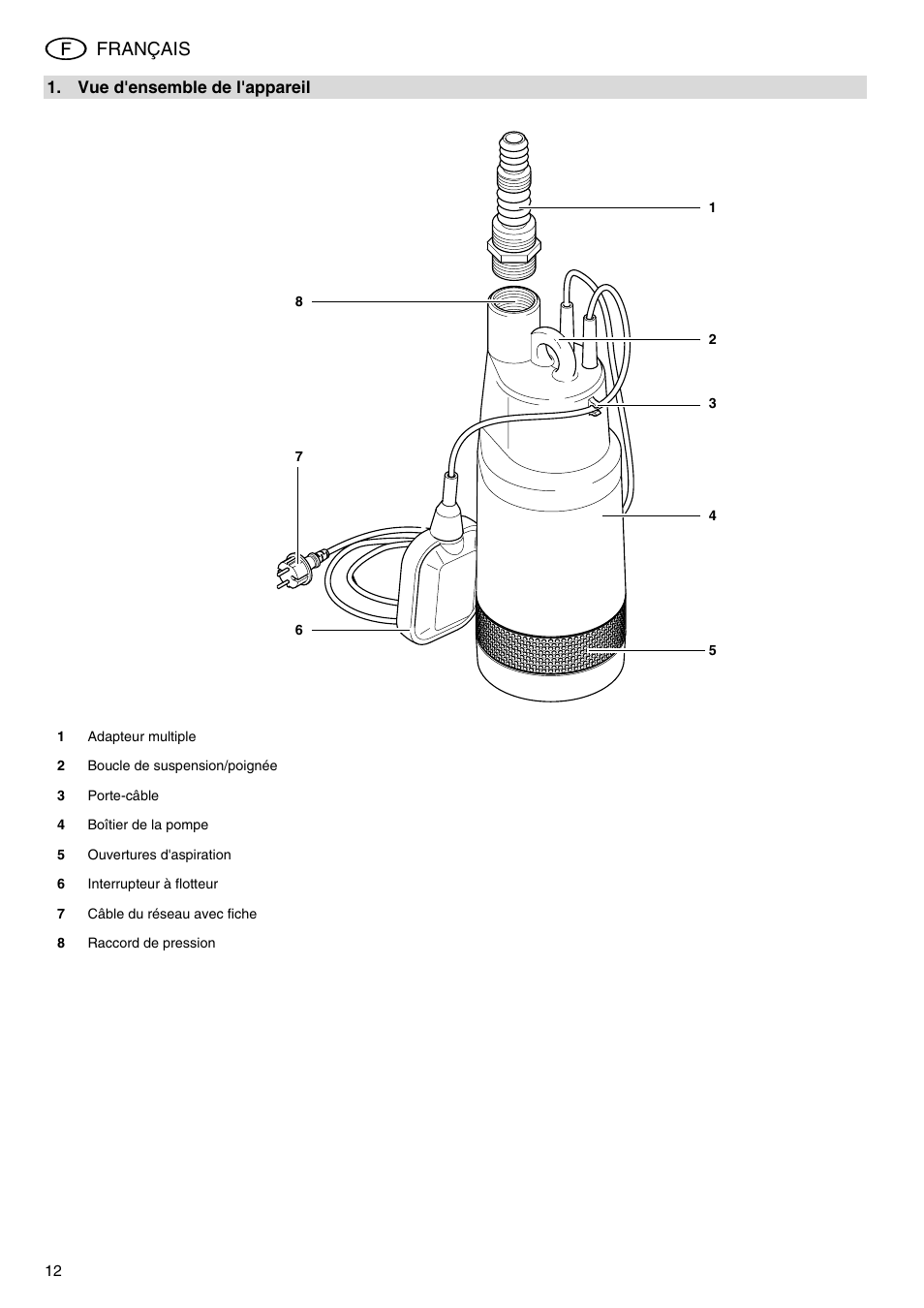 Français | Metabo TDP 7500 S User Manual | Page 12 / 39