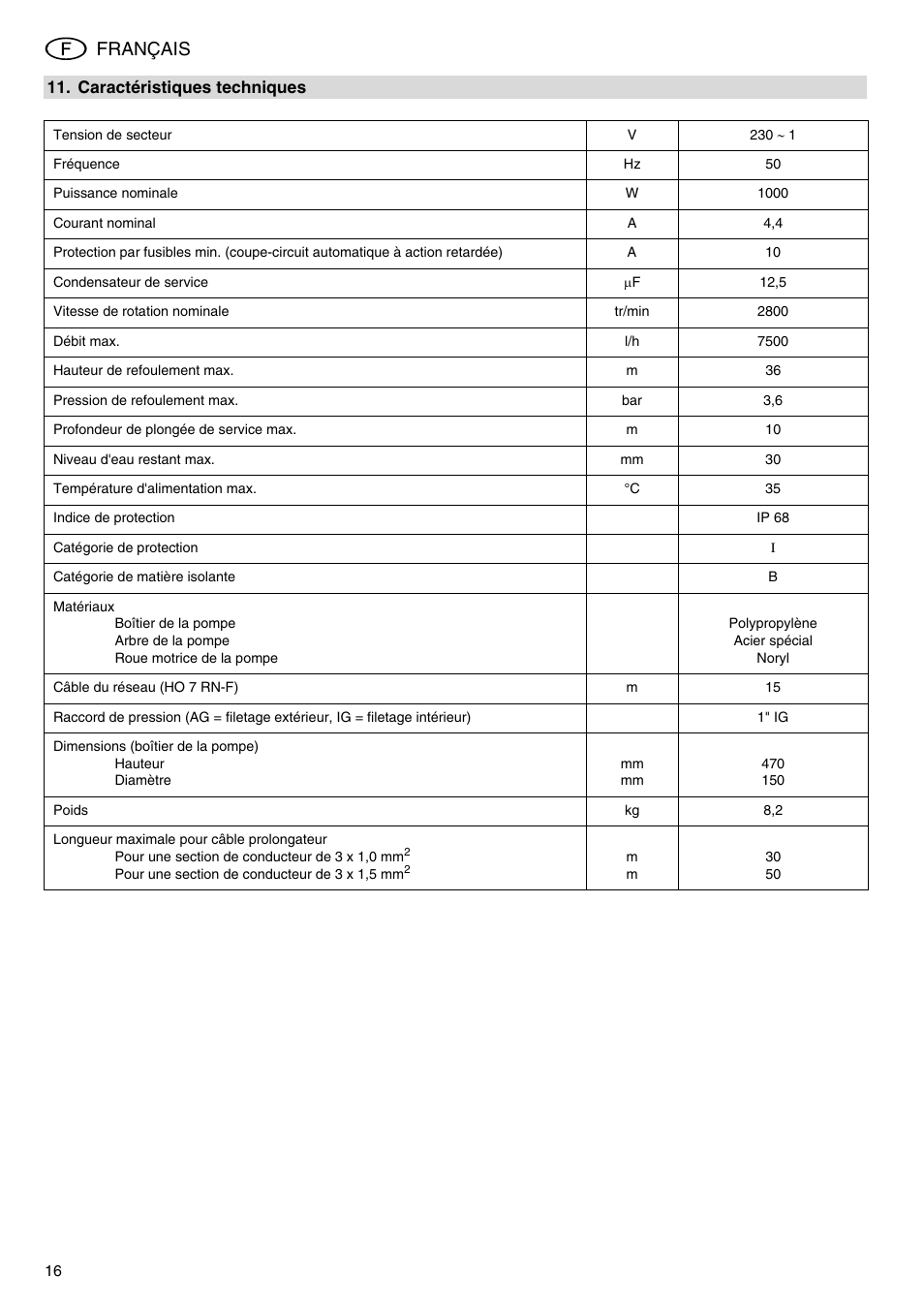 Français | Metabo TDP 7500 S User Manual | Page 16 / 39