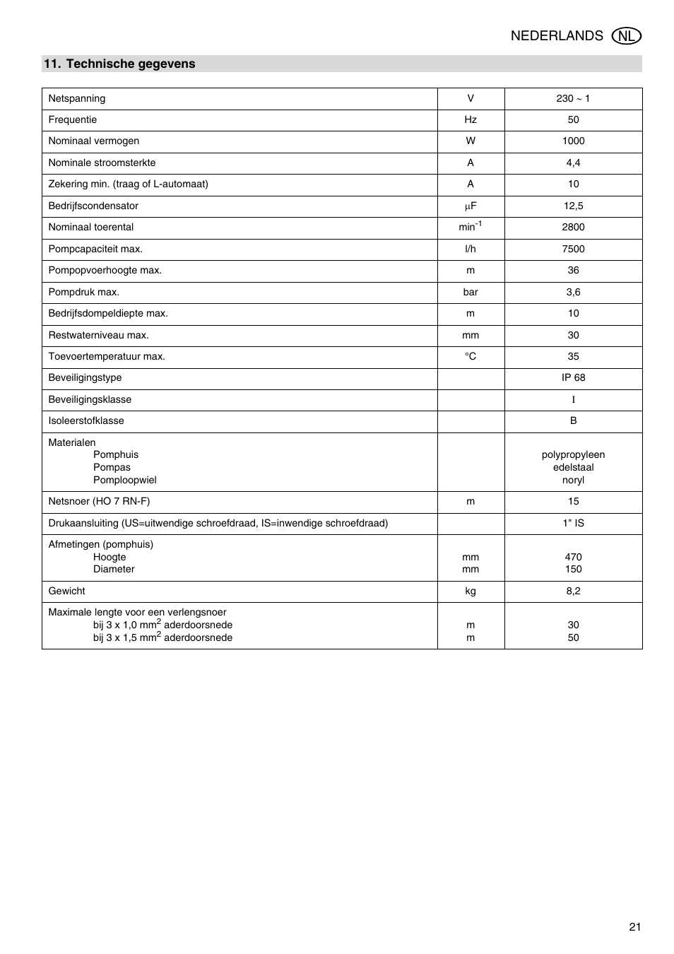 Nederlands | Metabo TDP 7500 S User Manual | Page 21 / 39