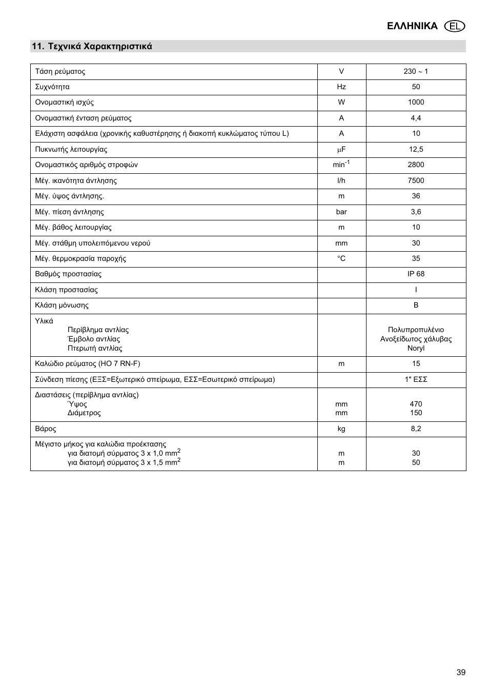 Ǽȁȁǿȃǿȁǹ | Metabo TDP 7500 S User Manual | Page 39 / 39