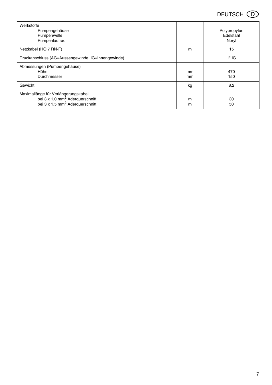 Deutsch | Metabo TDP 7500 S User Manual | Page 7 / 39