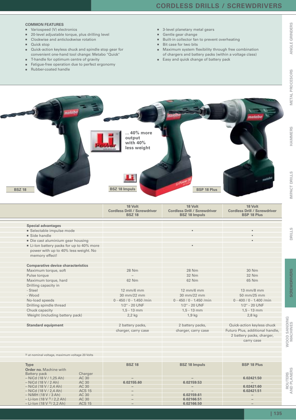 Cordless drills / screwdrivers | Metabo Cordless Drills / Screwdrivers User Manual | Page 10 / 14