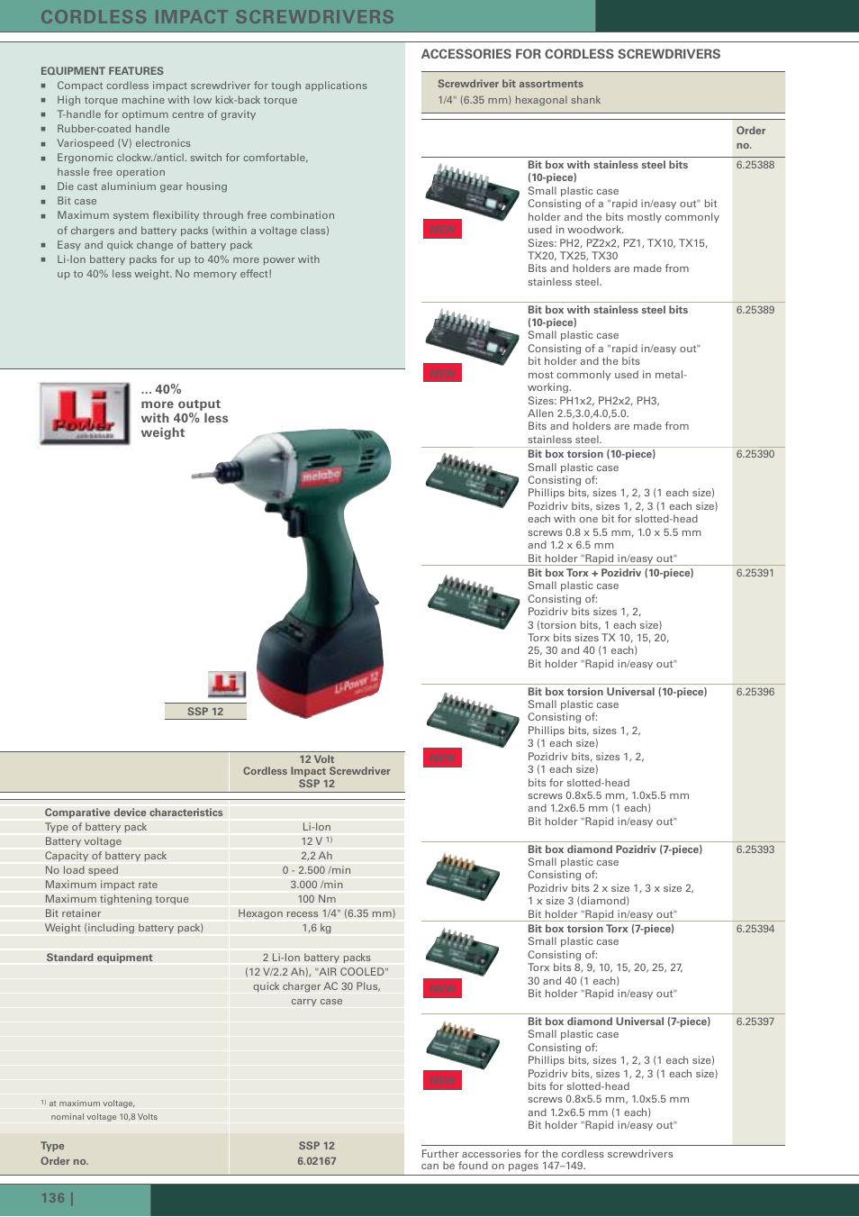 Cordless impact screwdrivers, Accessories for cordless screwdrivers, More output with 40% less weight | Metabo Cordless Drills / Screwdrivers User Manual | Page 11 / 14