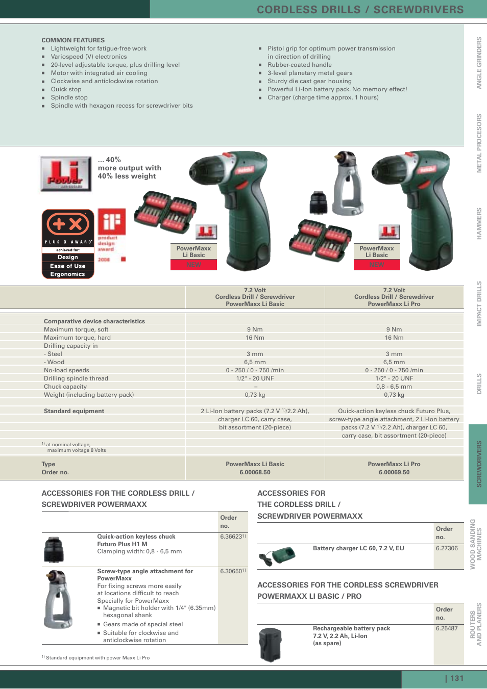 Cordless drills / screwdrivers, More output with 40% less weight | Metabo Cordless Drills / Screwdrivers User Manual | Page 6 / 14