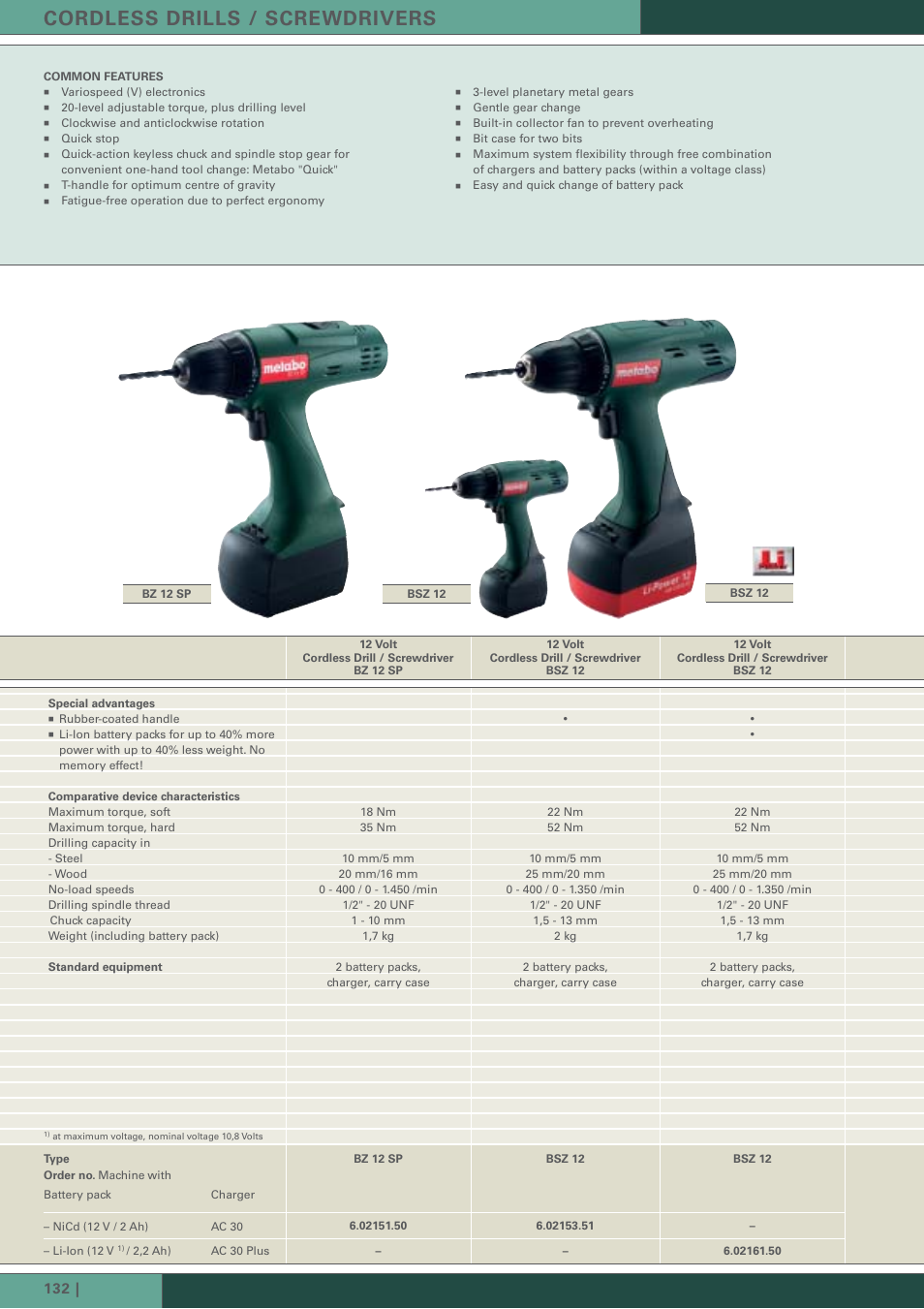 Cordless drills / screwdrivers | Metabo Cordless Drills / Screwdrivers User Manual | Page 7 / 14