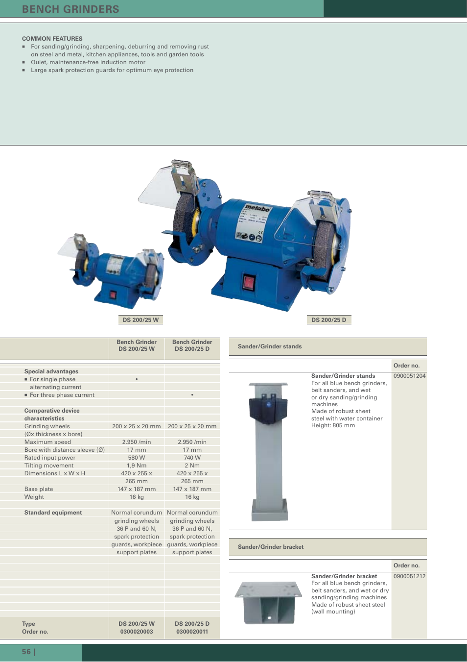 Bench grinders | Metabo BS 200 User Manual | Page 3 / 8
