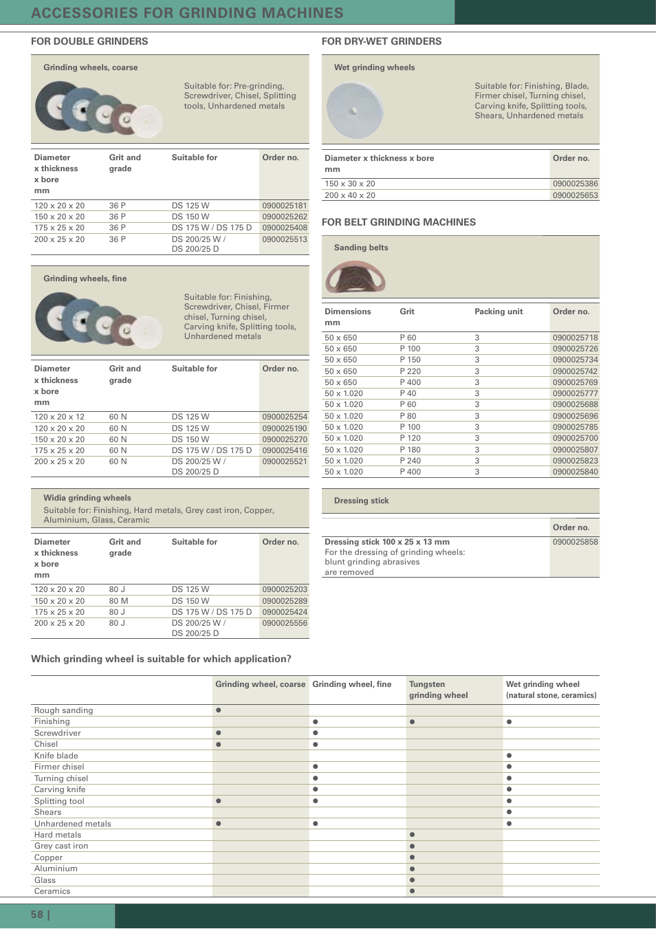Accessories for grinding machines | Metabo BS 200 User Manual | Page 5 / 8