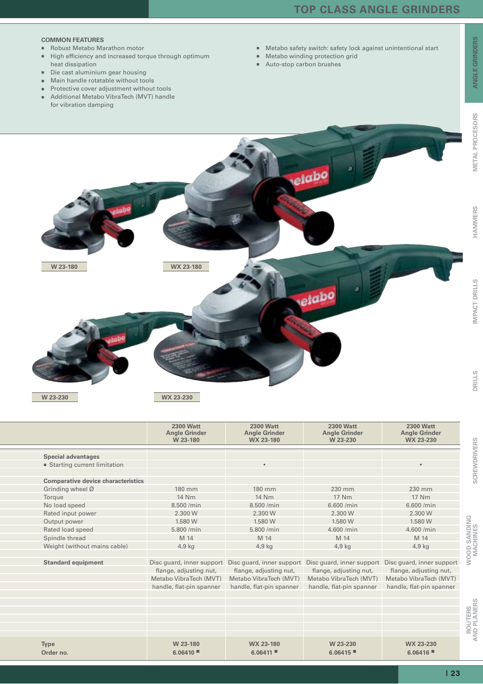 Top class angle grinders | Metabo Angle Grinders User Manual | Page 11 / 14