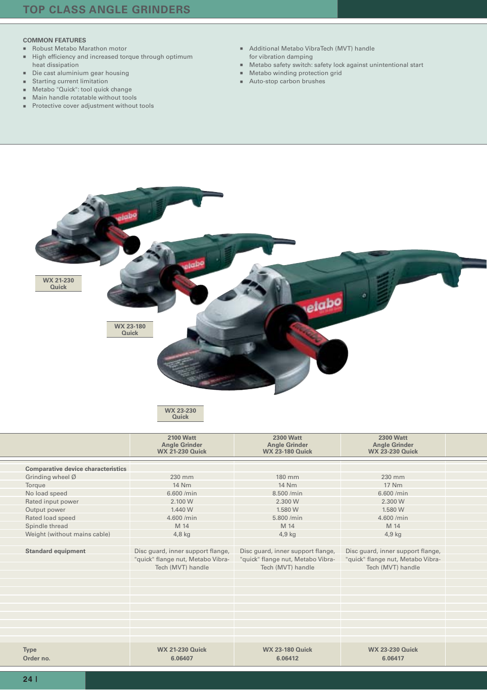 Top class angle grinders | Metabo Angle Grinders User Manual | Page 12 / 14