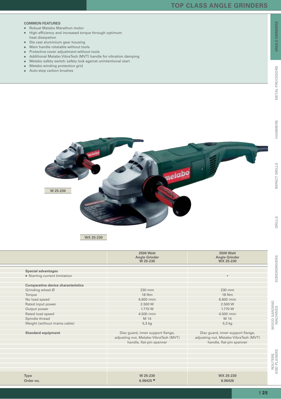 Top class angle grinders | Metabo Angle Grinders User Manual | Page 14 / 14