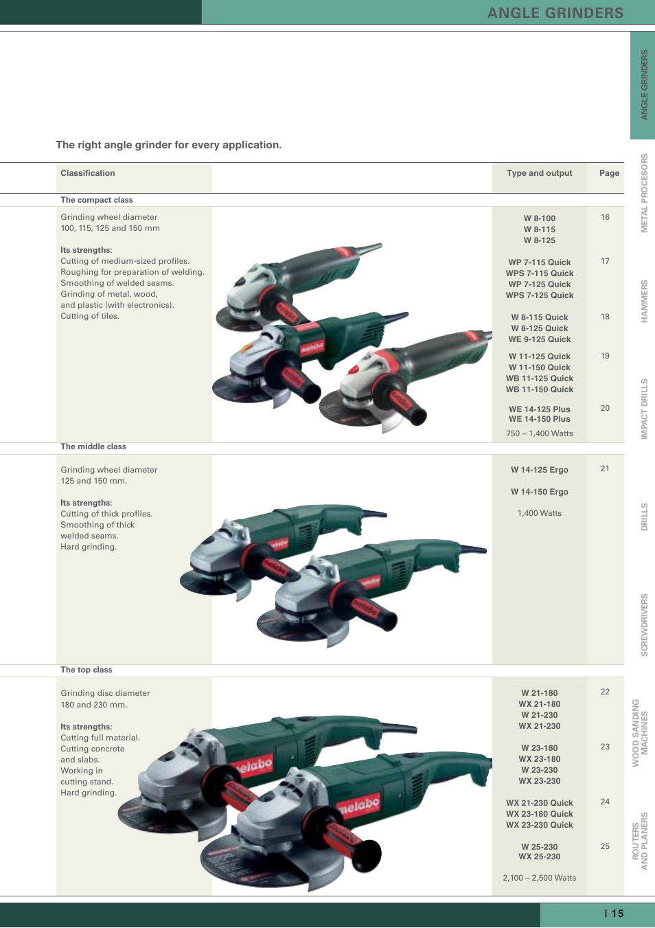 Angle grinders | Metabo Angle Grinders User Manual | Page 3 / 14