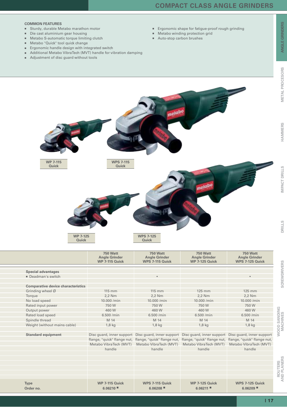 Compact class angle grinders | Metabo Angle Grinders User Manual | Page 5 / 14