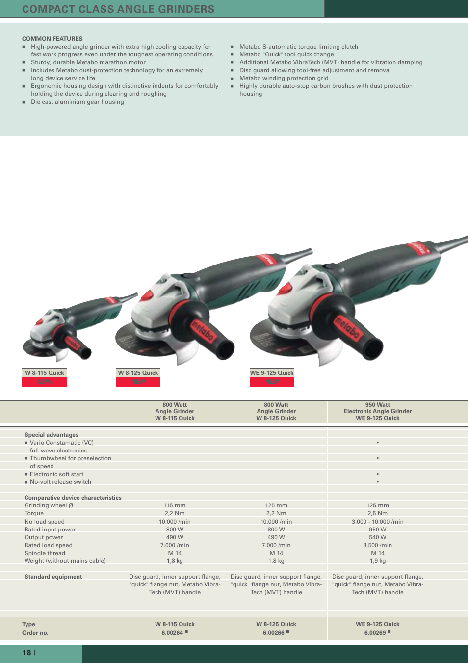 Compact class angle grinders | Metabo Angle Grinders User Manual | Page 6 / 14