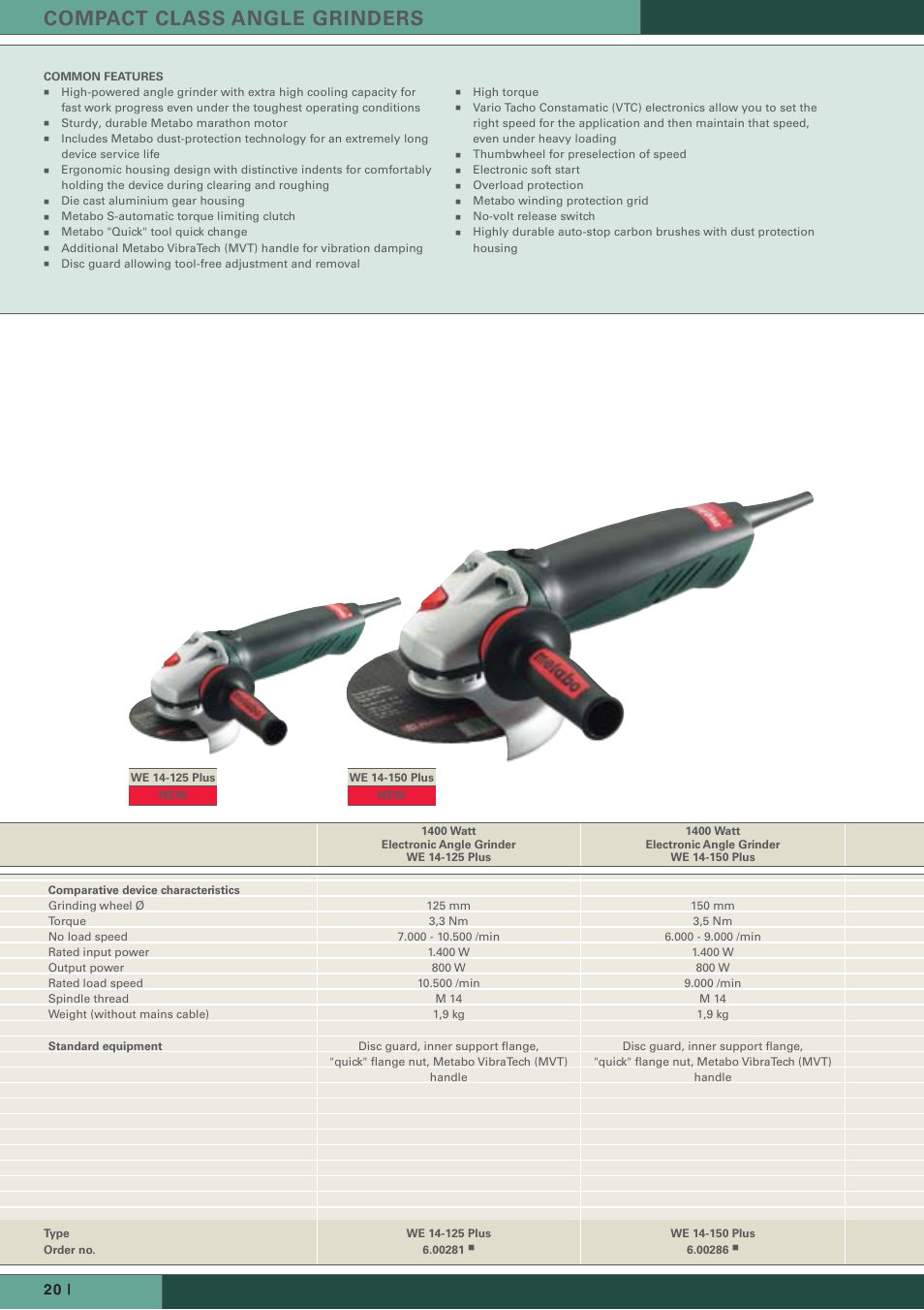 Compact class angle grinders | Metabo Angle Grinders User Manual | Page 8 / 14