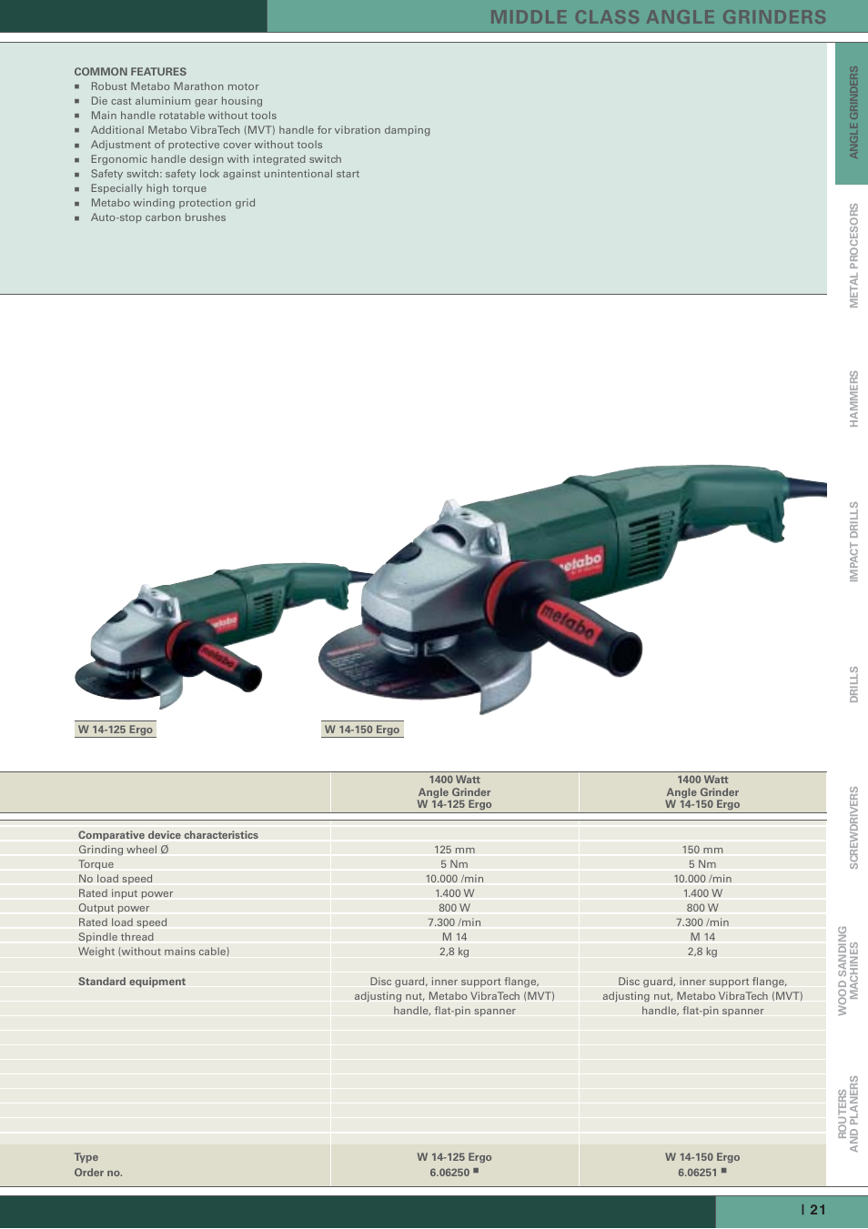 Middle class angle grinders | Metabo Angle Grinders User Manual | Page 9 / 14