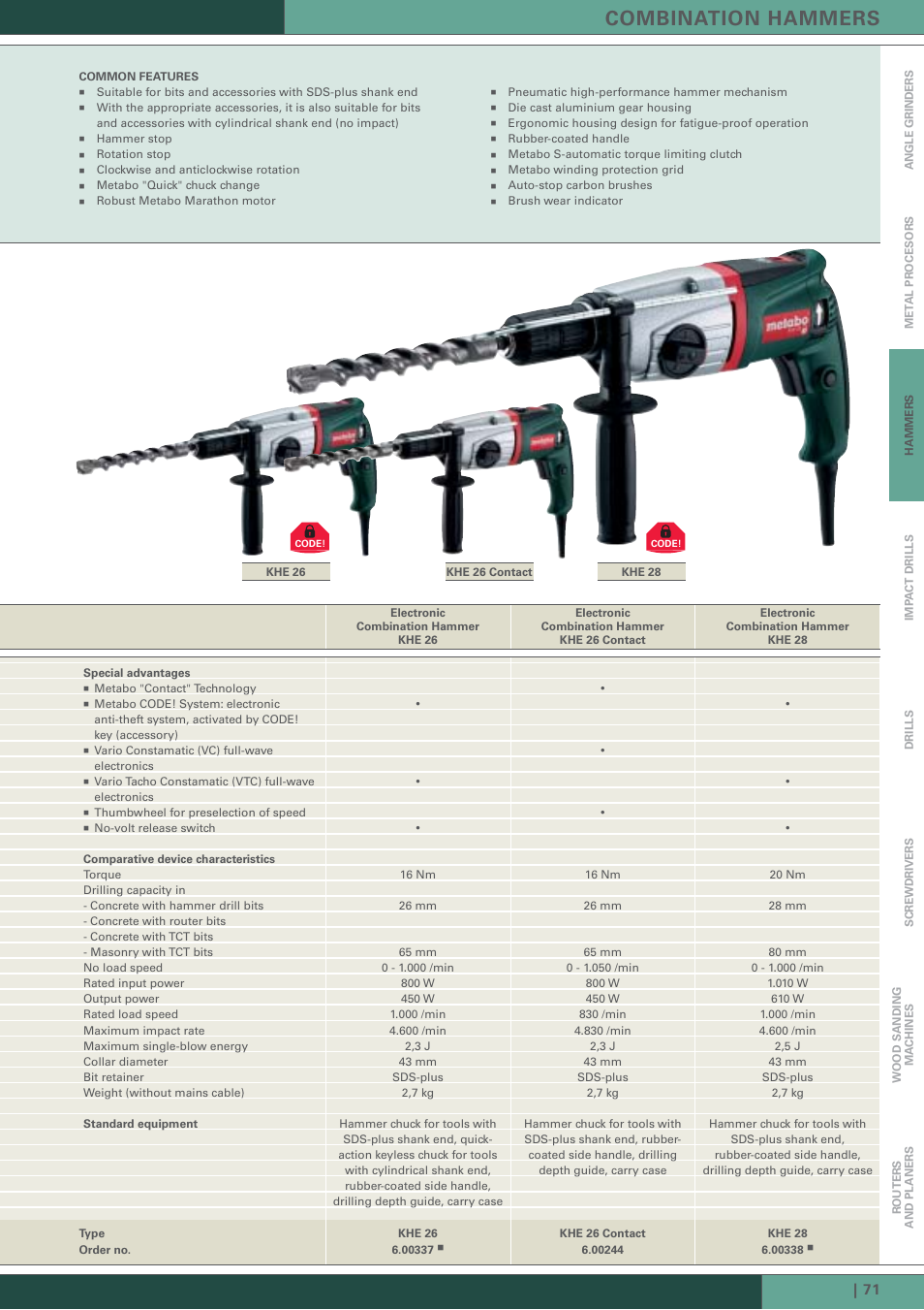 Combination hammers | Metabo Hammer User Manual | Page 10 / 22