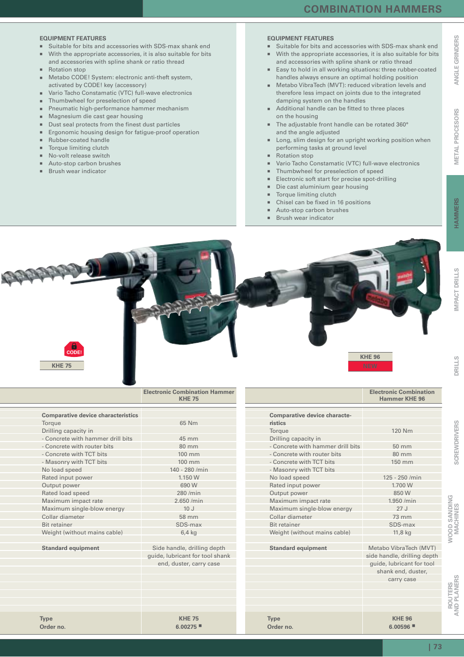 Combination hammers | Metabo Hammer User Manual | Page 12 / 22