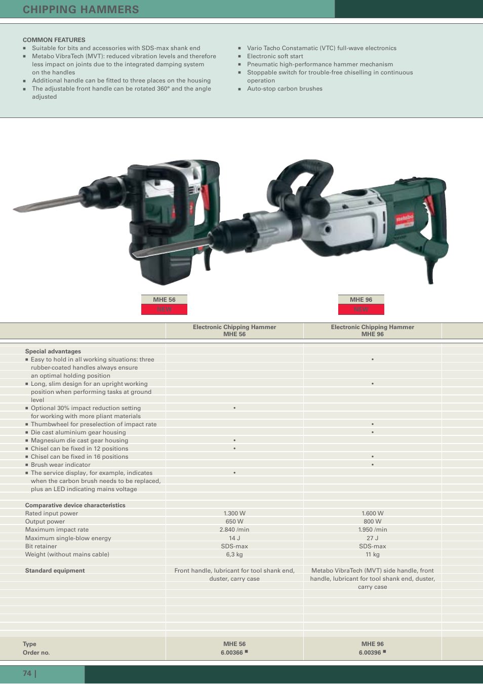 Chipping hammers | Metabo Hammer User Manual | Page 13 / 22