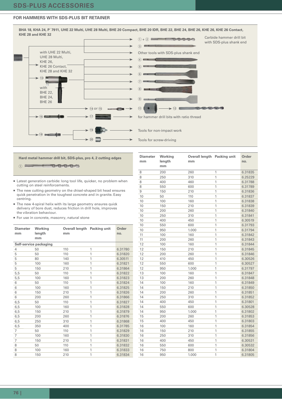 Sds-plus accessories | Metabo Hammer User Manual | Page 15 / 22