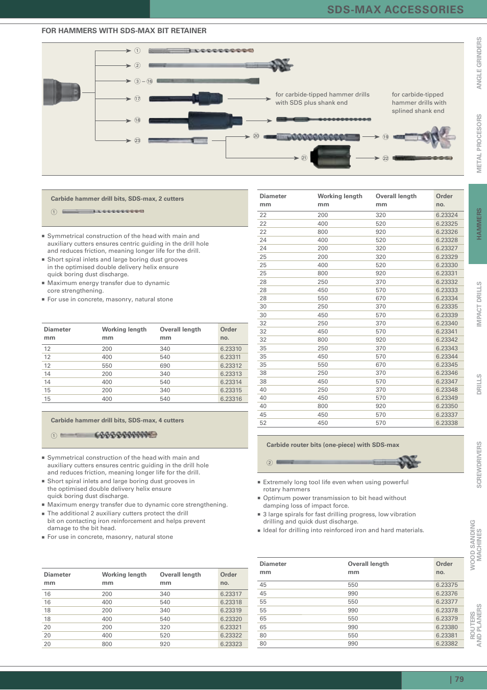 Sds-max accessories | Metabo Hammer User Manual | Page 18 / 22