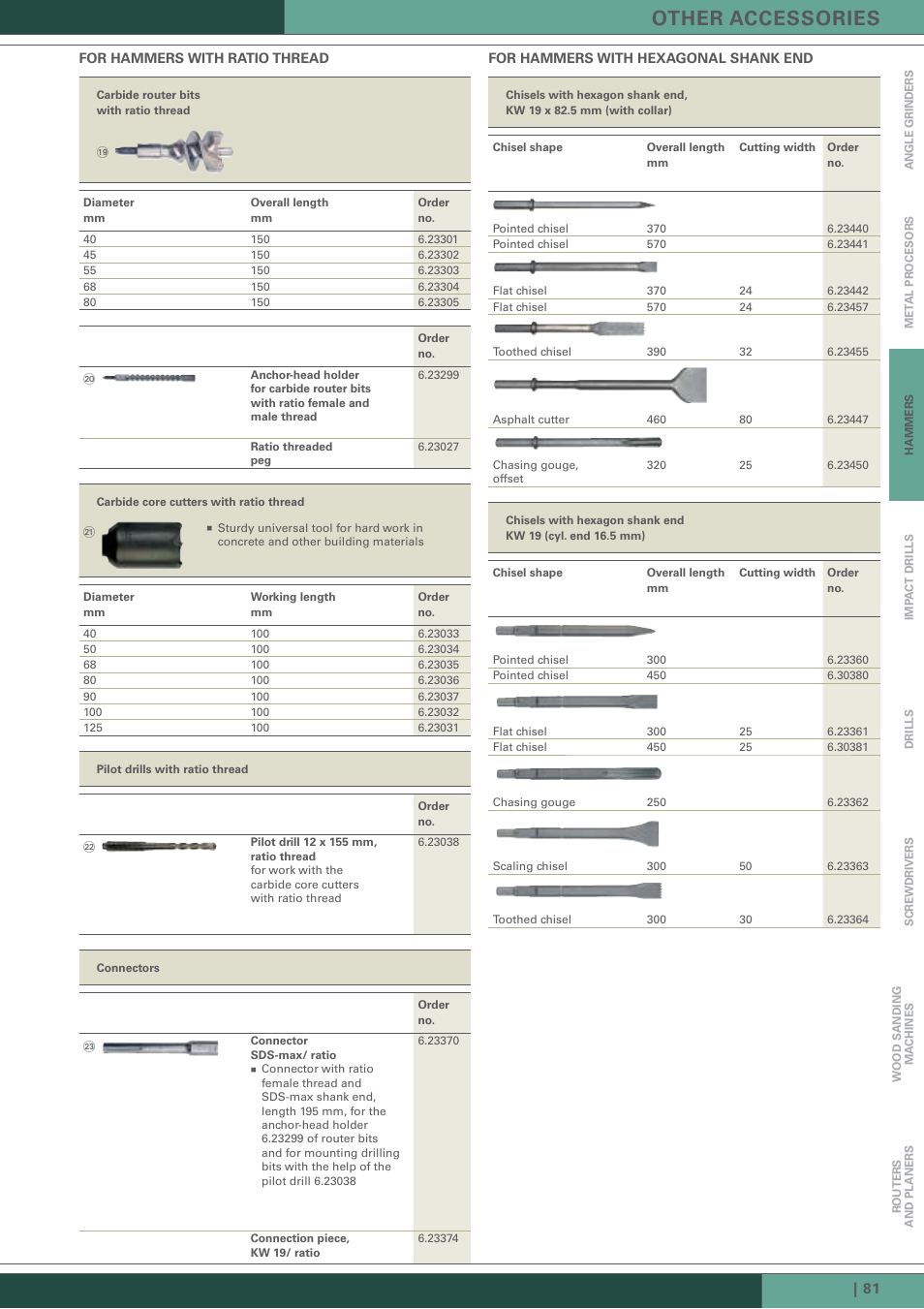 Other accessories | Metabo Hammer User Manual | Page 20 / 22