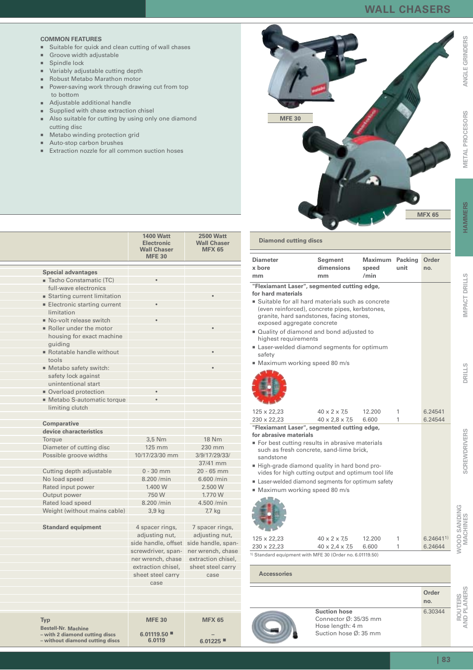 Wall chasers | Metabo Hammer User Manual | Page 22 / 22