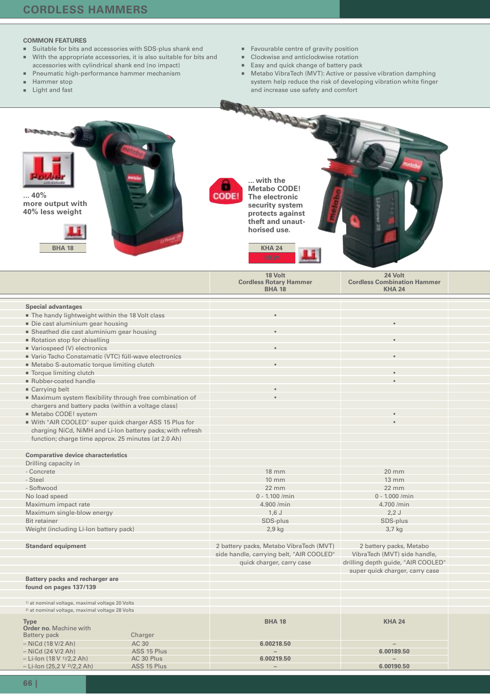 Cordless hammers | Metabo Hammer User Manual | Page 5 / 22