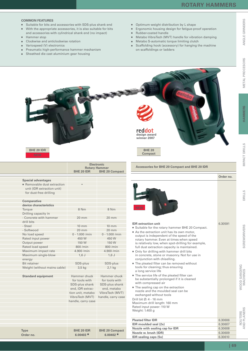Rotary hammers | Metabo Hammer User Manual | Page 8 / 22