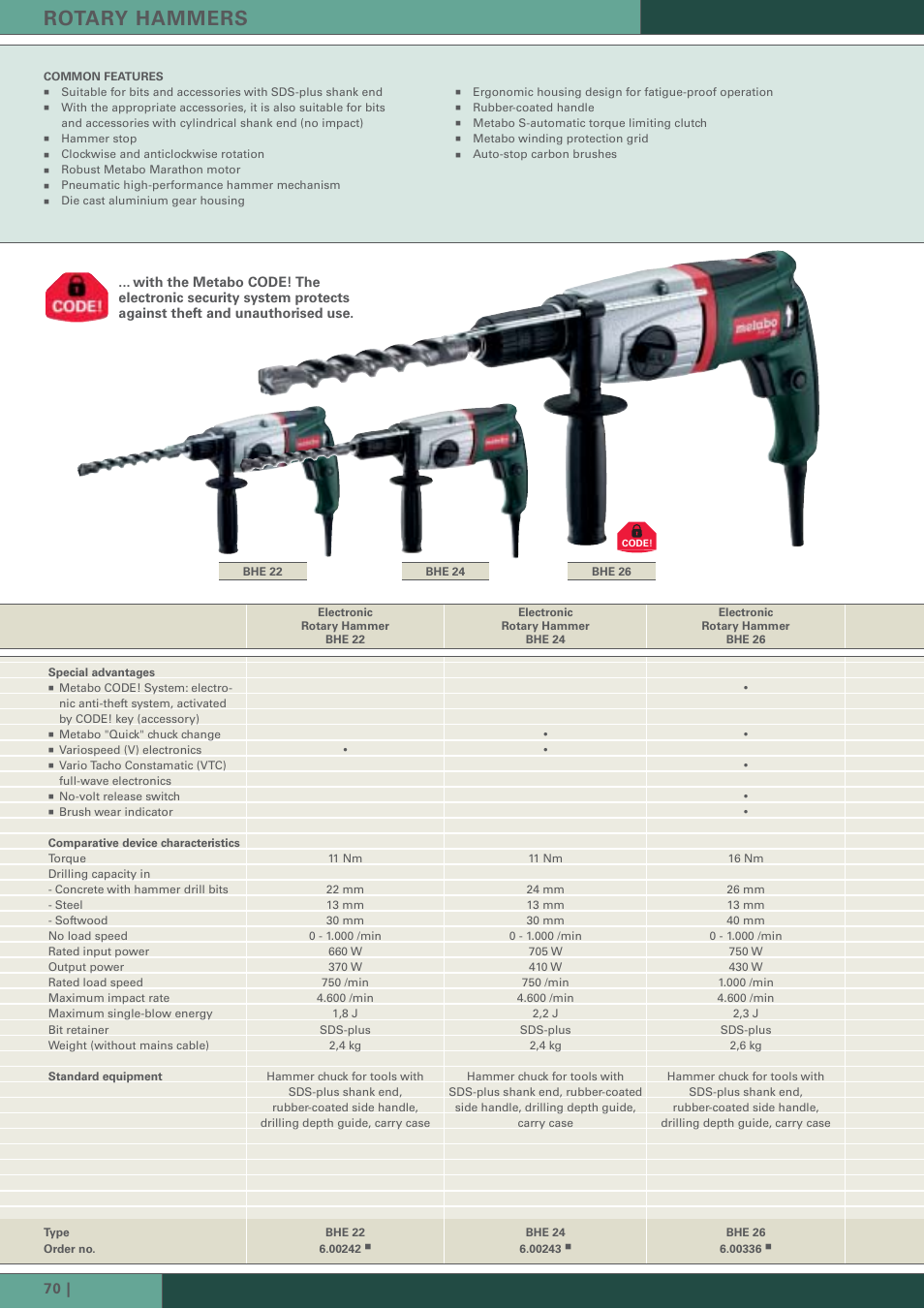 Rotary hammers | Metabo Hammer User Manual | Page 9 / 22