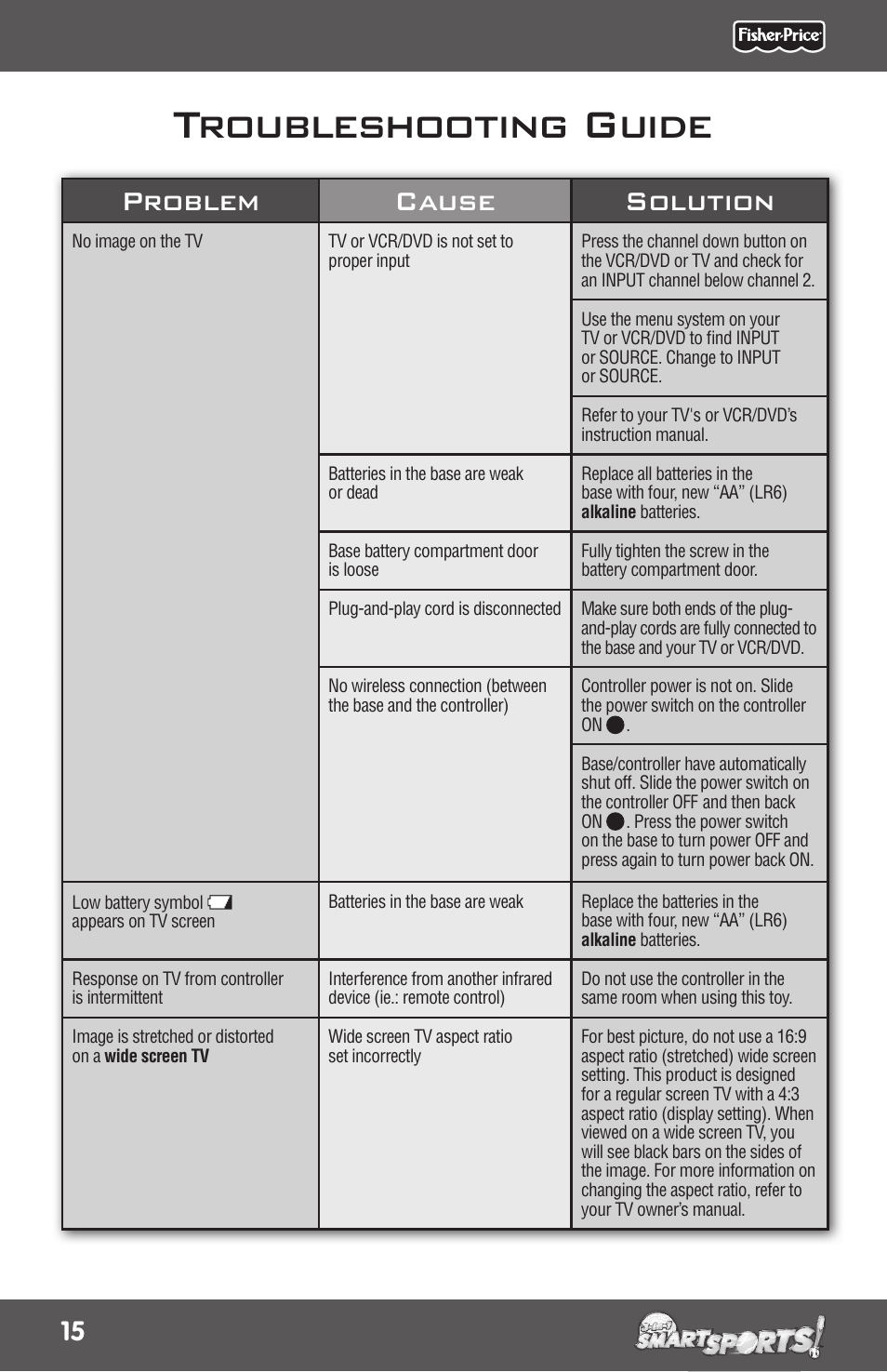 Troubleshooting guide, Problem cause solution | Mattel SMARTSPORTS! P5959 User Manual | Page 15 / 16