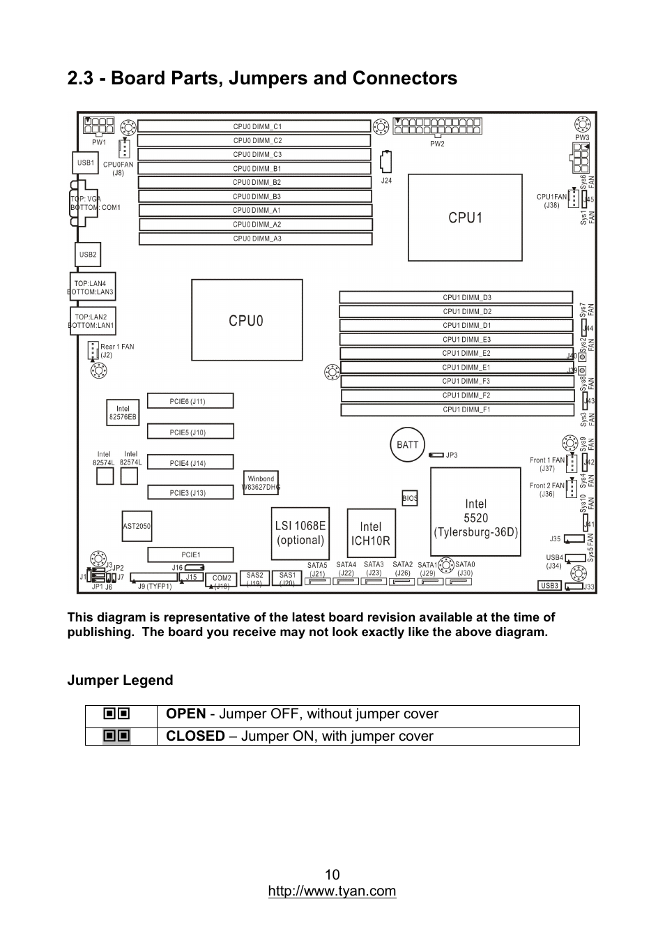 3 - board parts, jumpers and connectors | MiTAC TYAN S7012 User Manual | Page 10 / 88