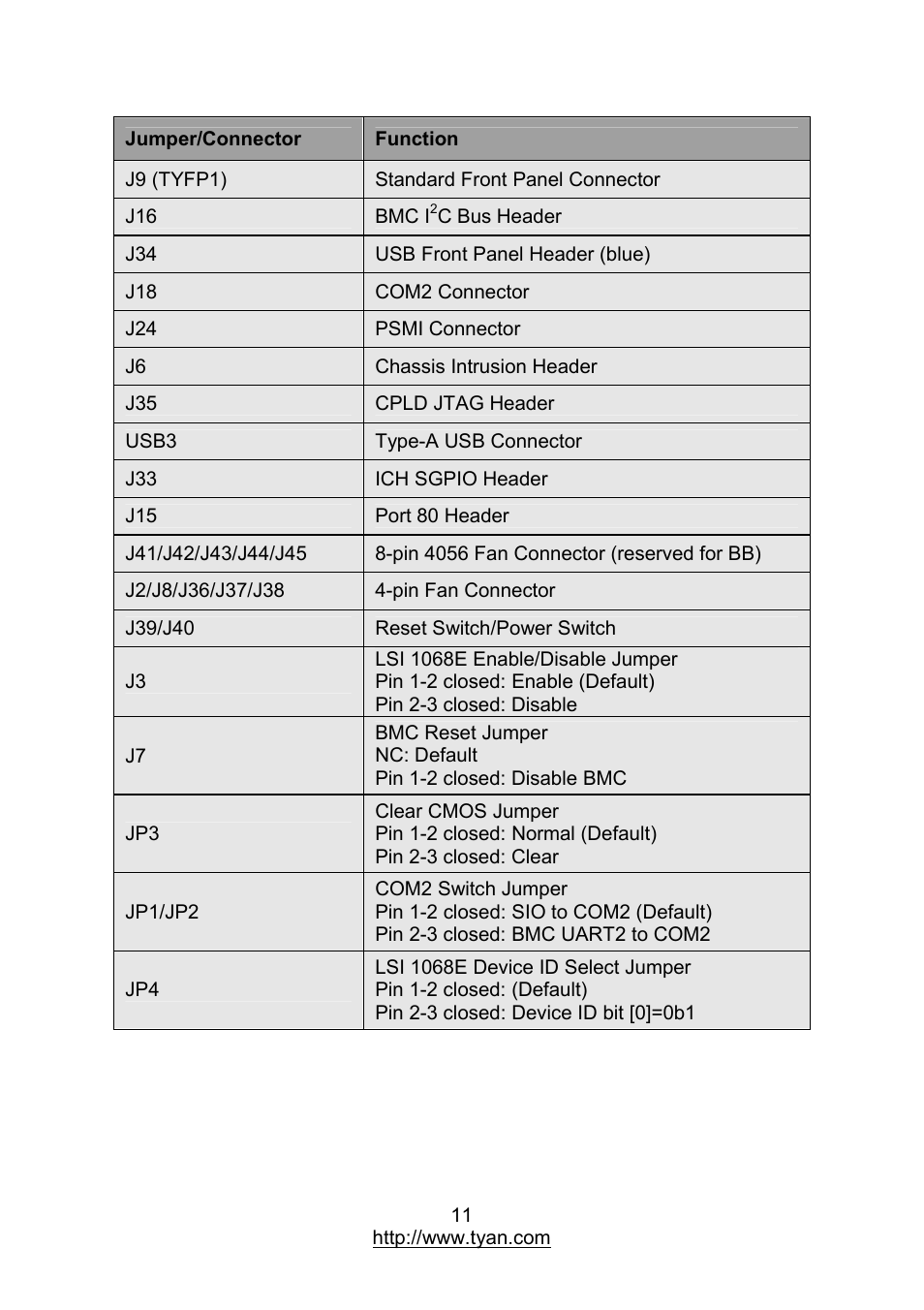 MiTAC TYAN S7012 User Manual | Page 11 / 88