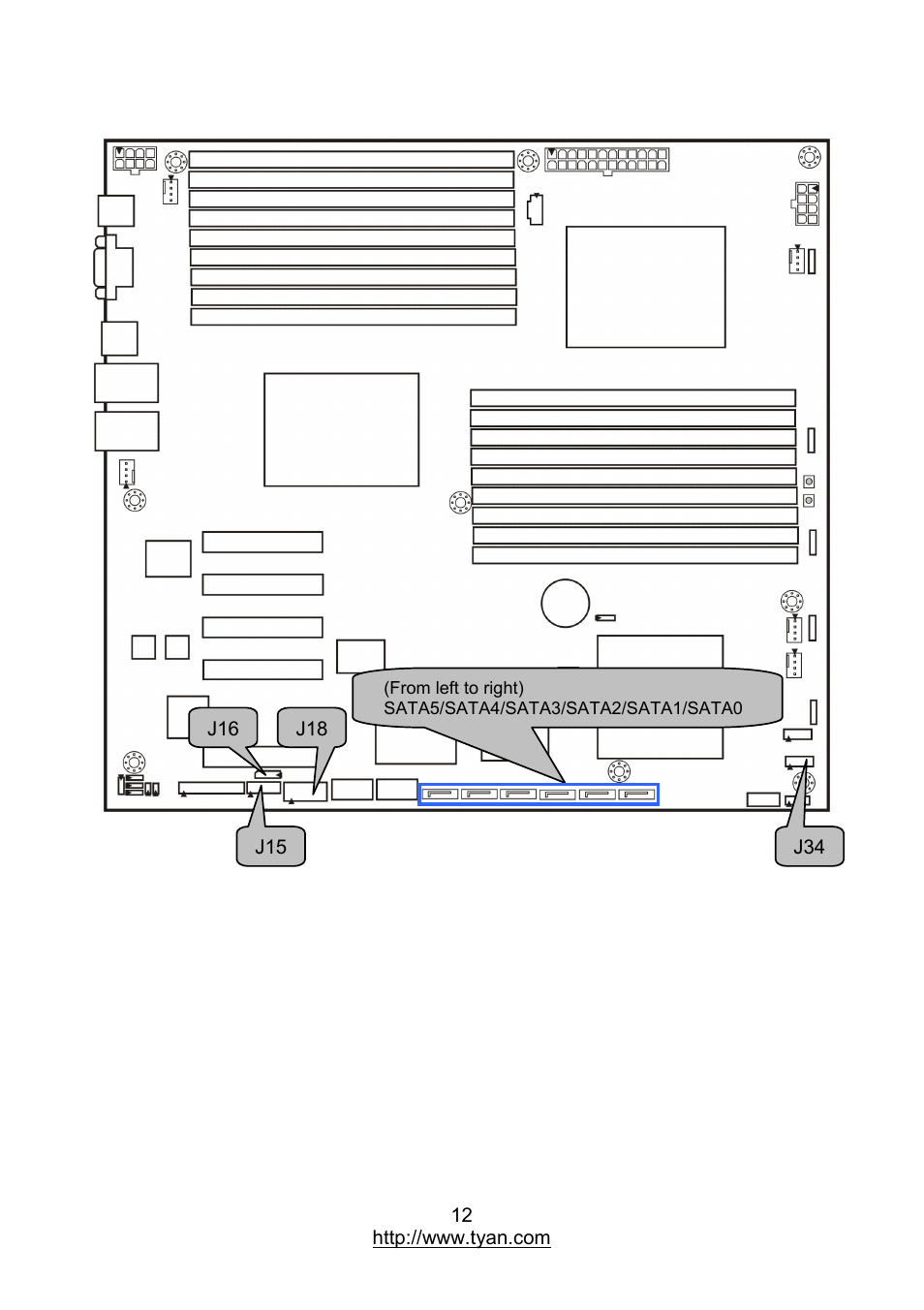 MiTAC TYAN S7012 User Manual | Page 12 / 88