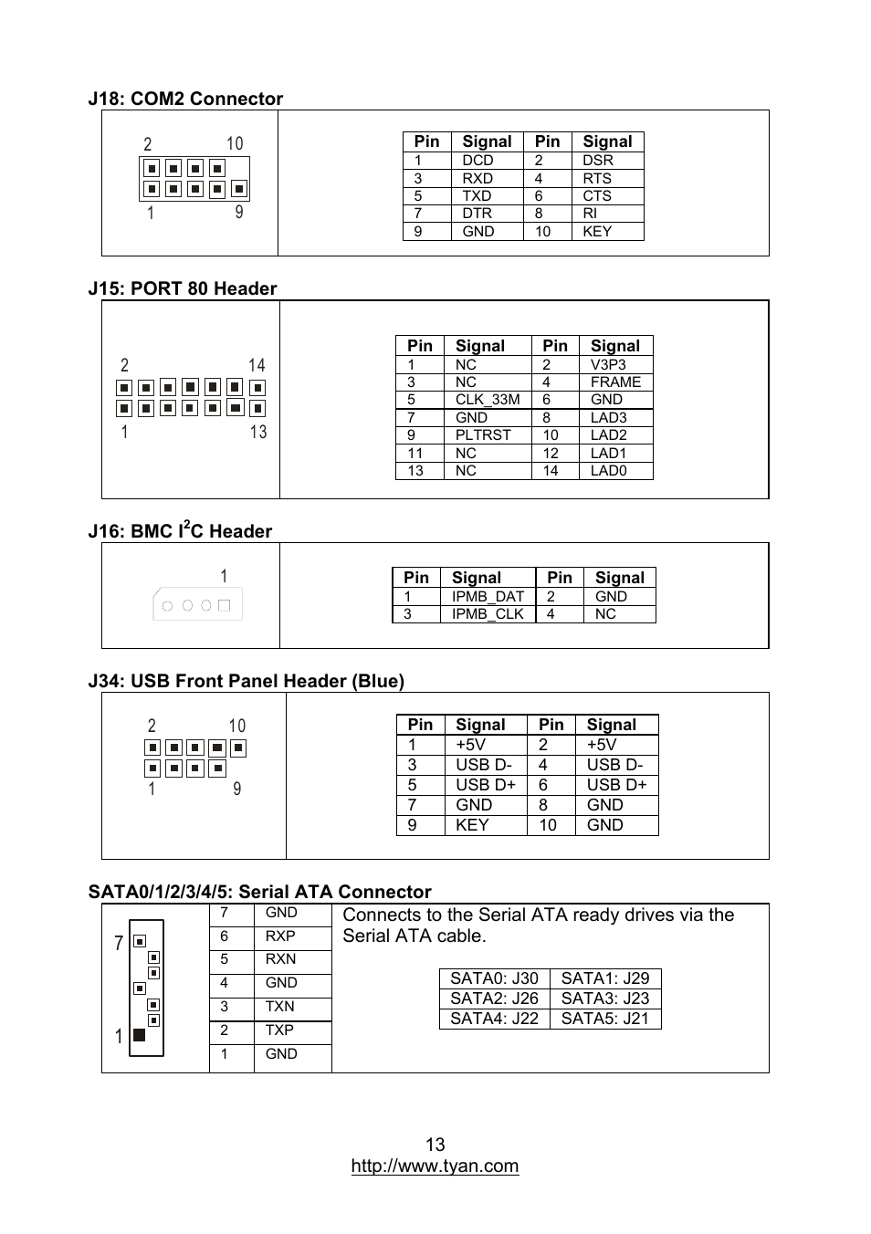 MiTAC TYAN S7012 User Manual | Page 13 / 88