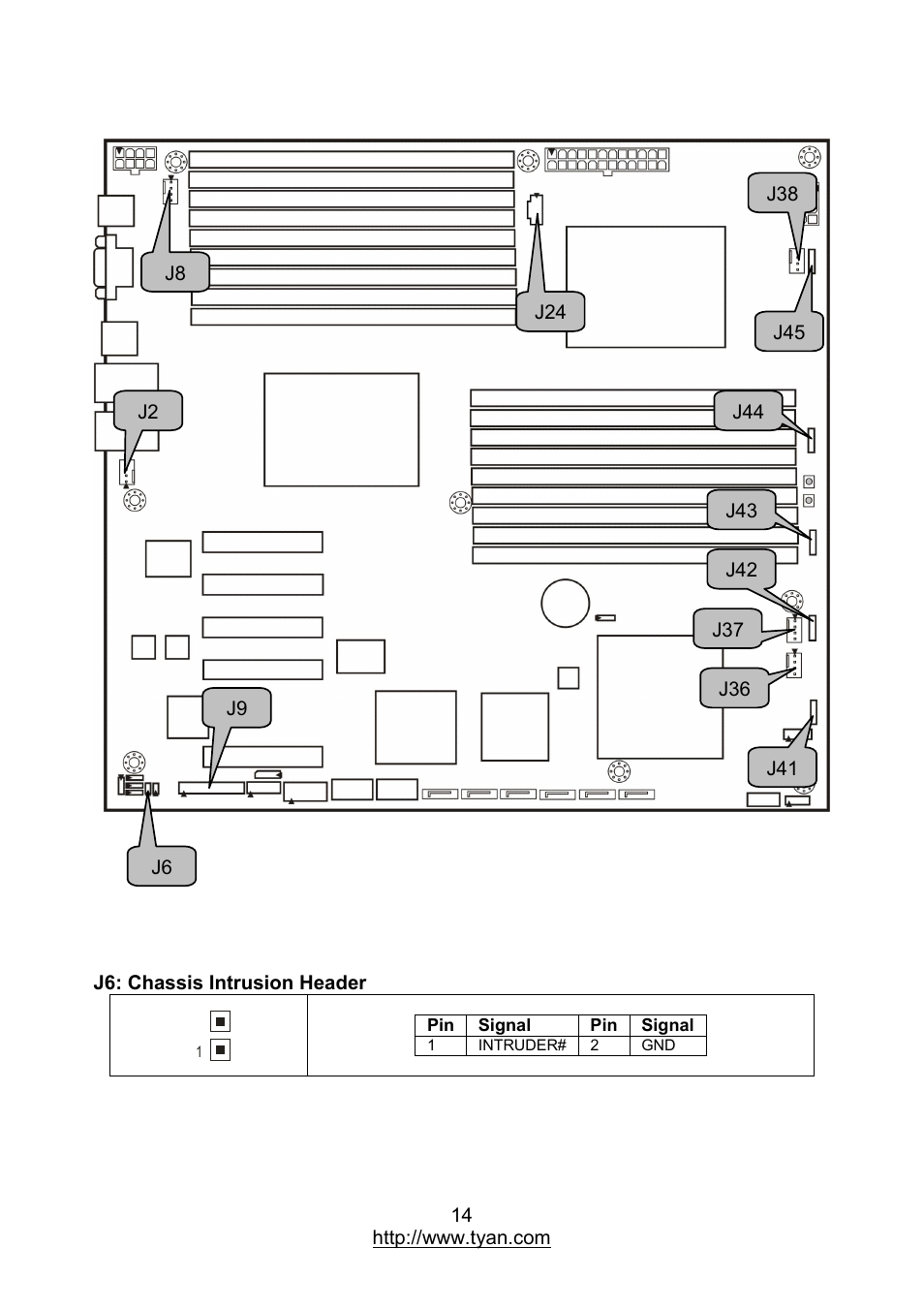 MiTAC TYAN S7012 User Manual | Page 14 / 88