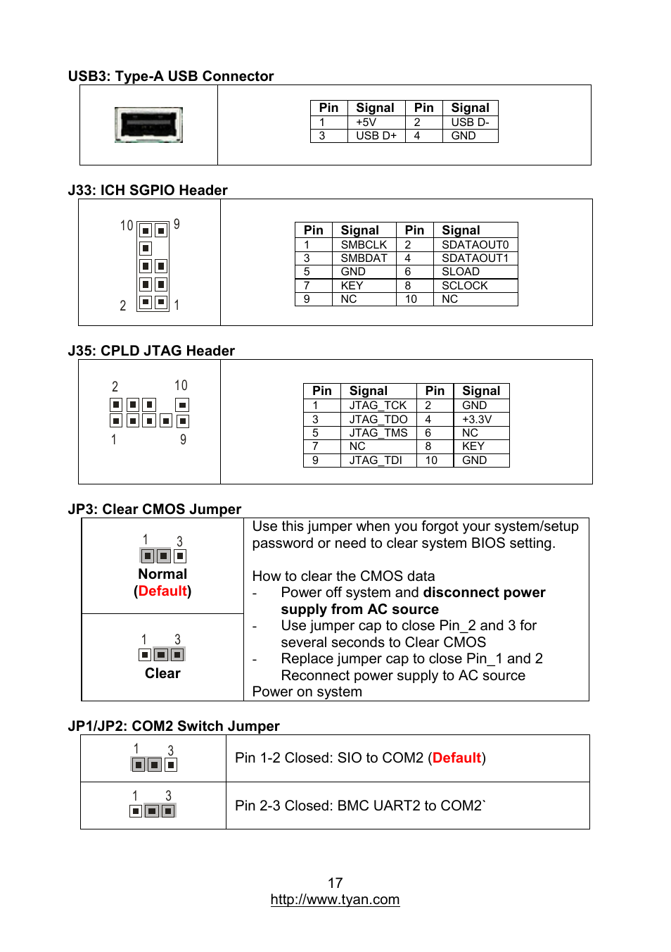 MiTAC TYAN S7012 User Manual | Page 17 / 88