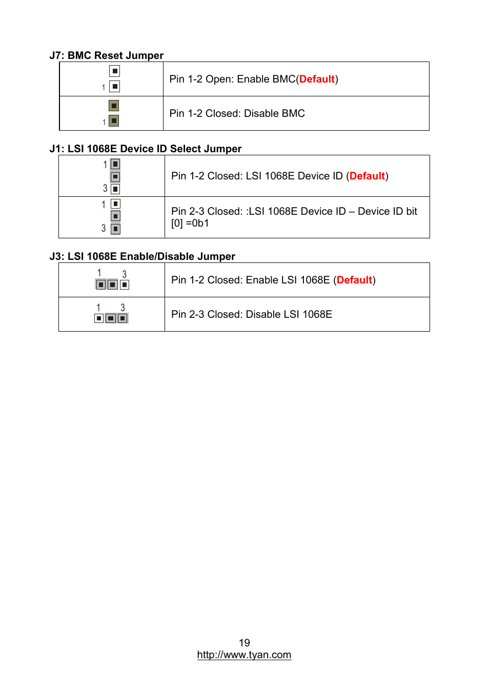 MiTAC TYAN S7012 User Manual | Page 19 / 88