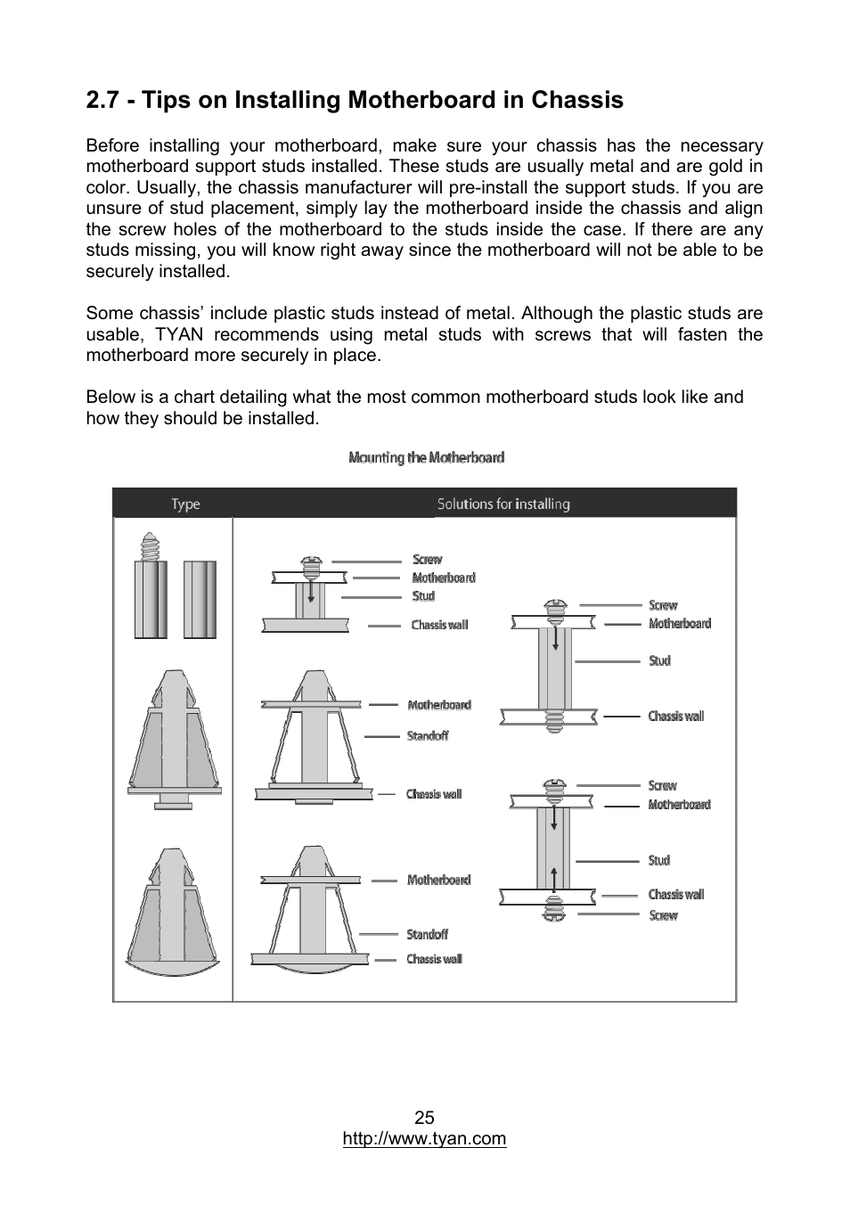 7 - tips on installing motherboard in chassis | MiTAC TYAN S7012 User Manual | Page 25 / 88