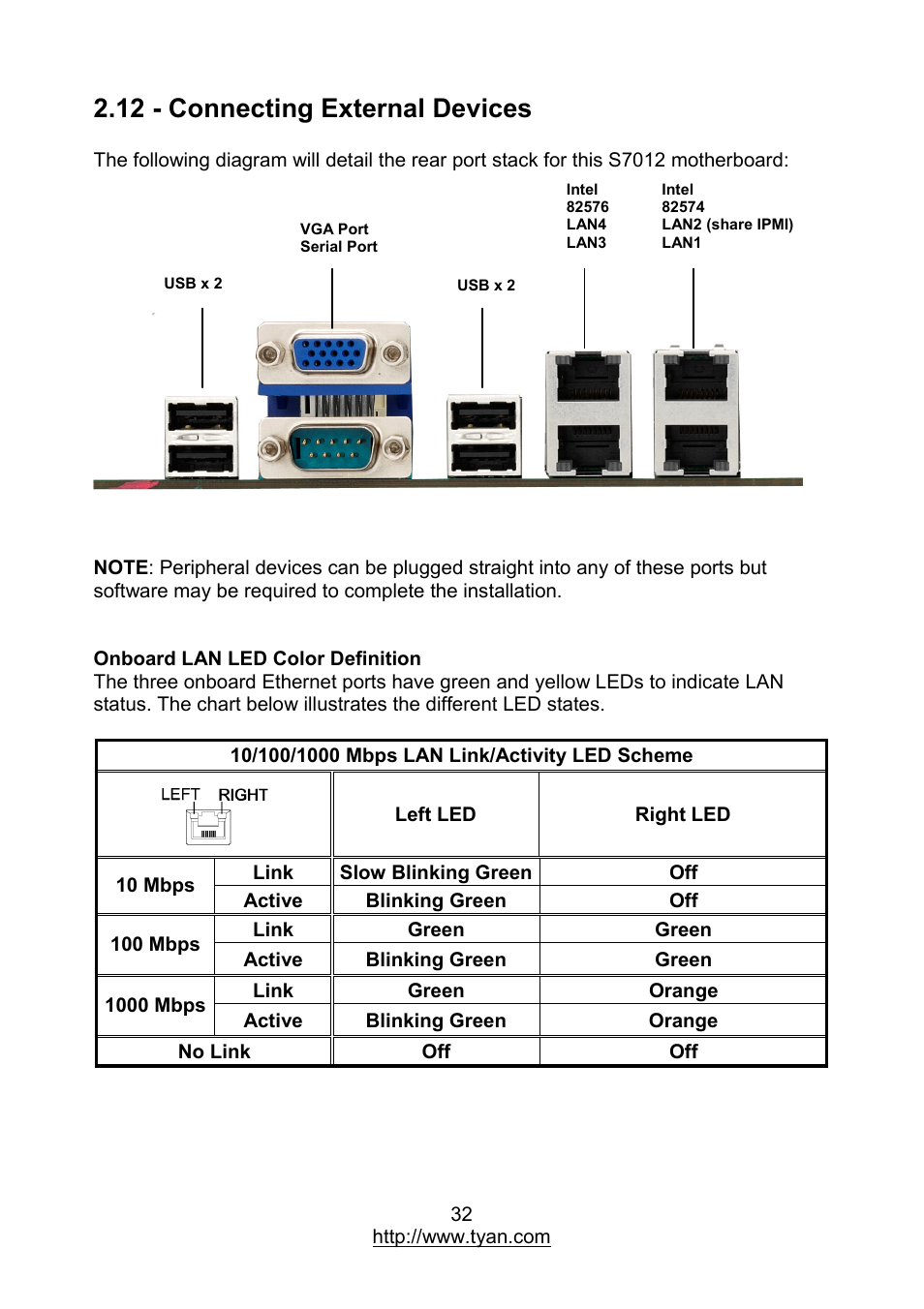 12 - connecting external devices | MiTAC TYAN S7012 User Manual | Page 32 / 88