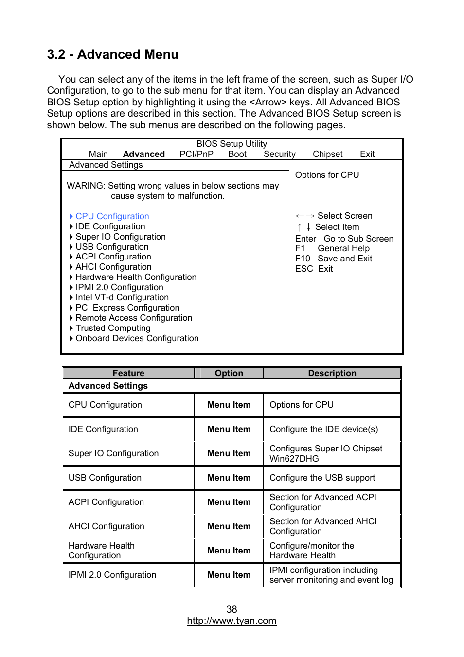 2 - advanced menu | MiTAC TYAN S7012 User Manual | Page 38 / 88