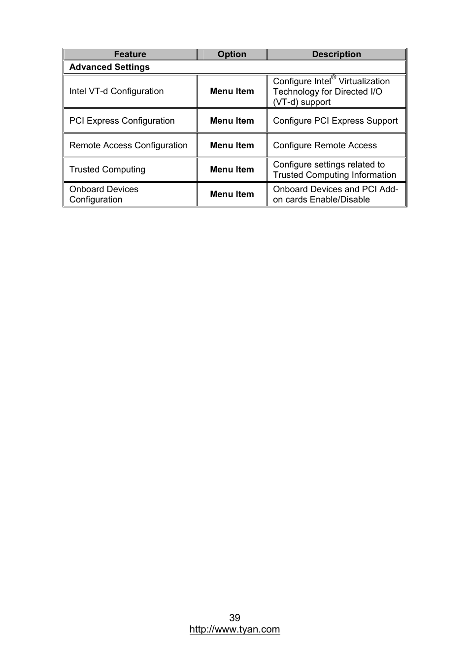MiTAC TYAN S7012 User Manual | Page 39 / 88