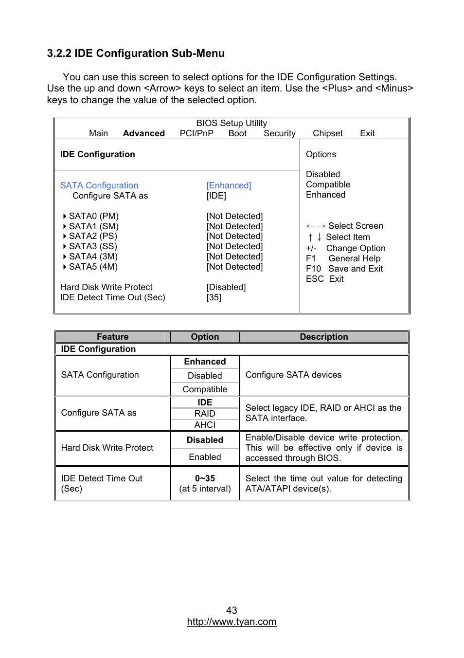 2 ide configuration sub-menu | MiTAC TYAN S7012 User Manual | Page 43 / 88