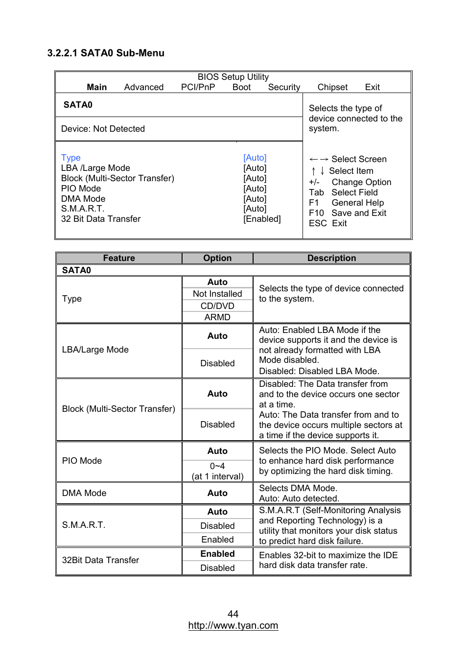 MiTAC TYAN S7012 User Manual | Page 44 / 88