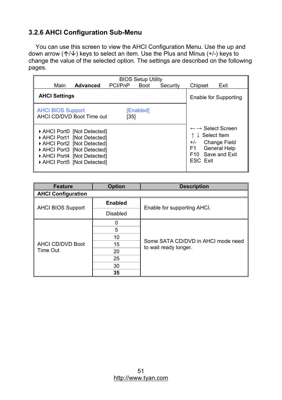 6 ahci configuration sub-menu | MiTAC TYAN S7012 User Manual | Page 51 / 88