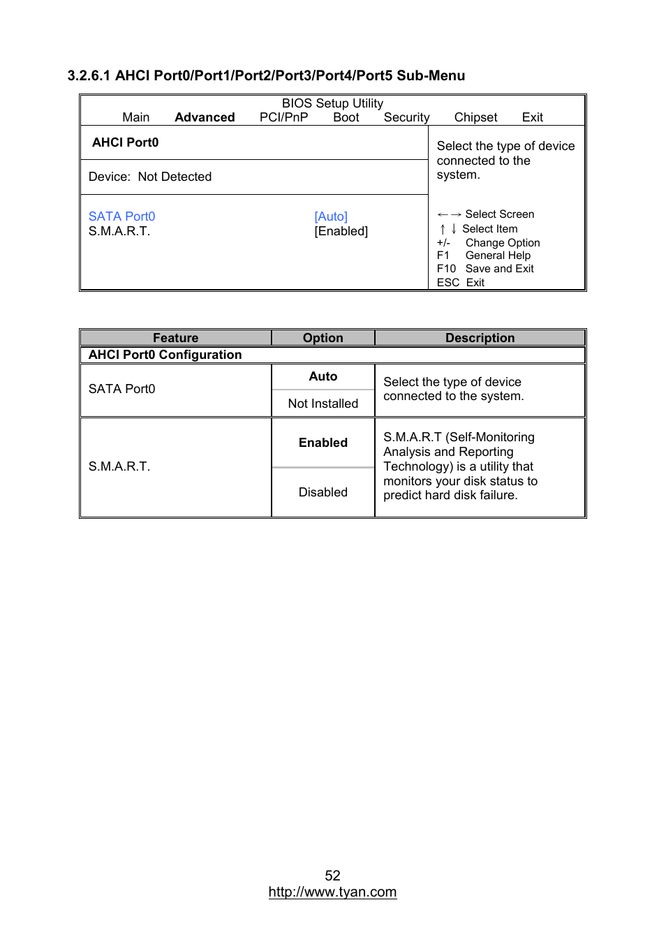 MiTAC TYAN S7012 User Manual | Page 52 / 88