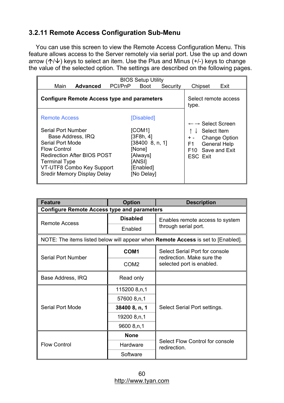 11 remote access configuration sub-menu | MiTAC TYAN S7012 User Manual | Page 60 / 88